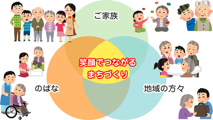 笑顔でつながるまちづくり